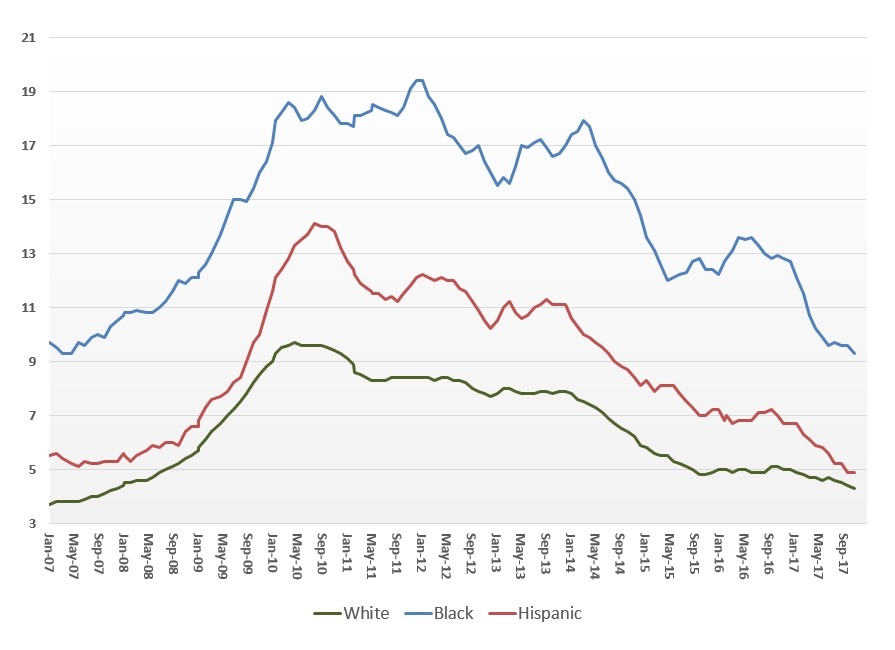 laus-chart1